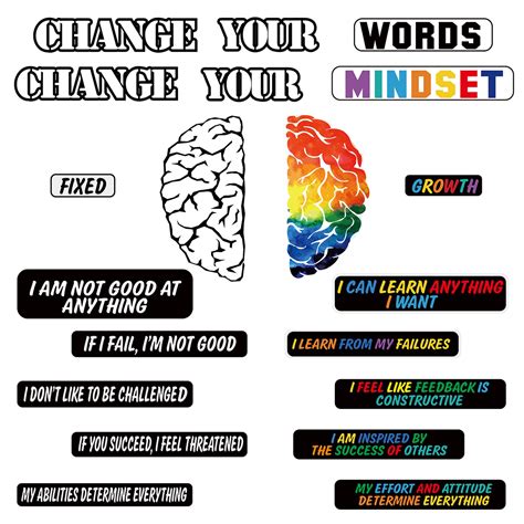 Buy 20 Pieces Growth Mindset Bulletin Board Change Your Mindset S