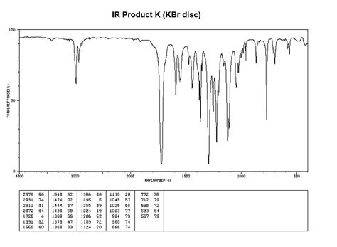 Solved IR Product K (KBr disc)Compound K R(4 marks) a | Chegg.com