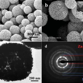 A Xrd Pattern B C Sem Images And D Tem Image Of The Precursor