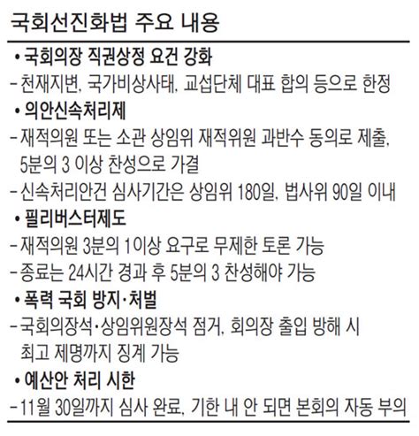 국회선진화법 오히려 후진적인 `바터` 부추겨 매일경제