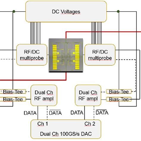 Measurement Setup For The Generation Of A Qpsk Optical Signal With The