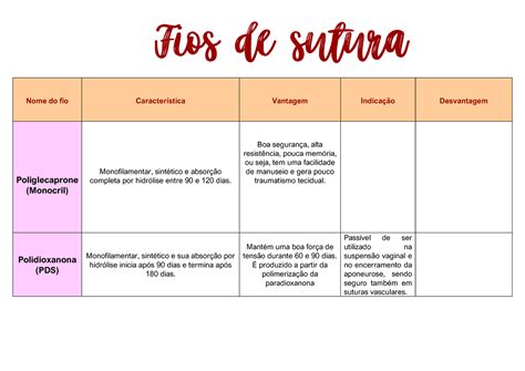 Nome Do Fio Resumo Sobre Cirurgia De Pequenos E Grandes Animais