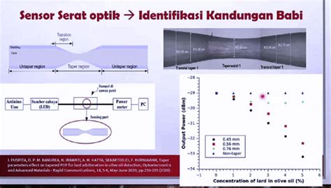 Laboratorium Its Kenalkan Serat Optik Pendeteksi Produk Babi Times