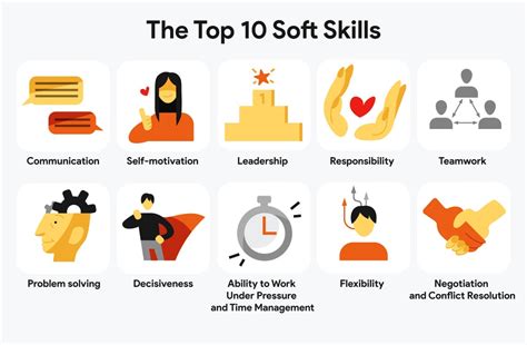 Como Desenvolver Suas Top Soft Skills