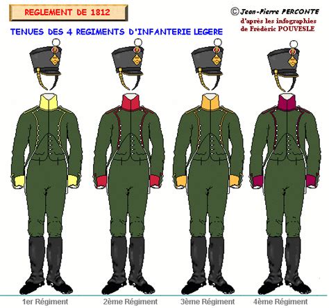 Fanteria Leggera I 4 Rgt 1812 Esercito Napoleone Uniforme