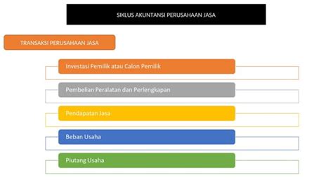 Ppt Siklus Akuntansi Perusahaan Jasa Ppt