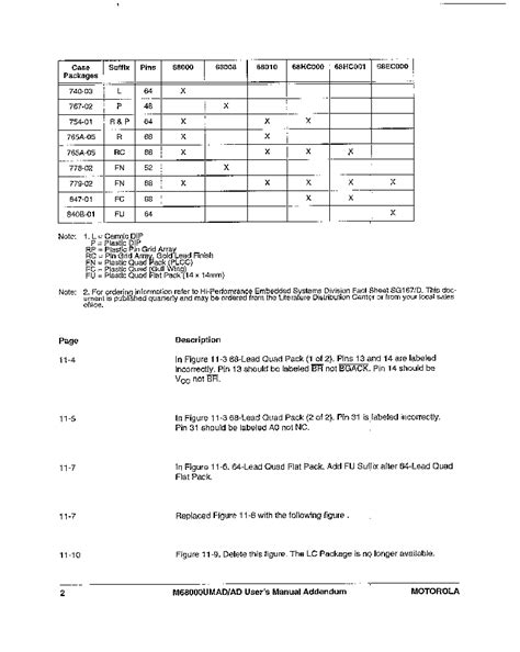 MC68000 datasheet(4/224 Pages) MOTOROLA | Microprocessor User Manual ...