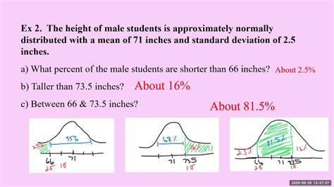 Normal Curve Notes Z Table To Find Probabilities YouTube