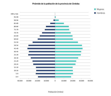 C Rdoba Cenie