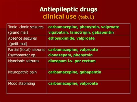 Ppt Antiepileptic Drugs Prof Mudr Ji Ina Mart Nkov Csc