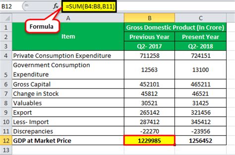 GDP Formula - Calculation of GDP Using 3 Formulas