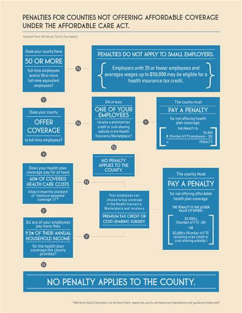 Affordable Care Act Infographic County Government On Behance