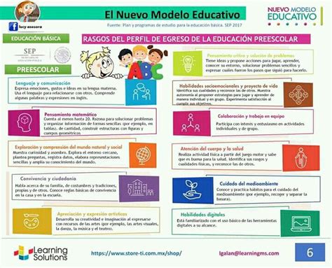 Ejemplos De Perfil De Grupo Primaria Vostan