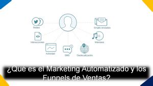 Qué es el Marketing Automatizado y los Funnels de Ventas