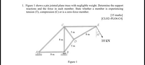 Solved 1 Figure 1 Shows A Pin Jointed Plane Truss With