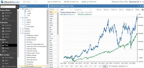 Stock Rover Review In Depth Review And Analysis