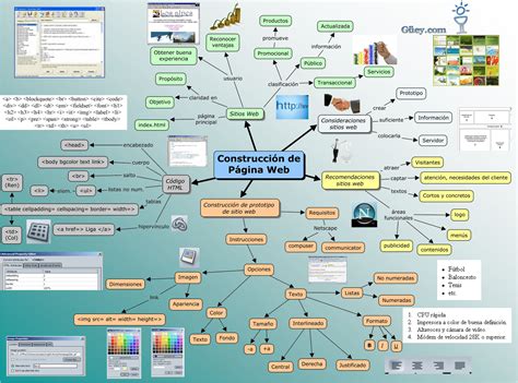 P Ginas Web Mapa Mental G Ey