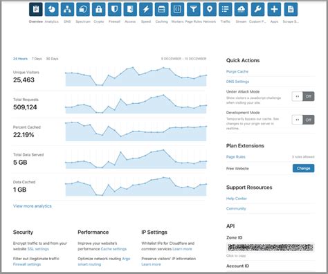 A New Look On Your Cloudflare Dashboard