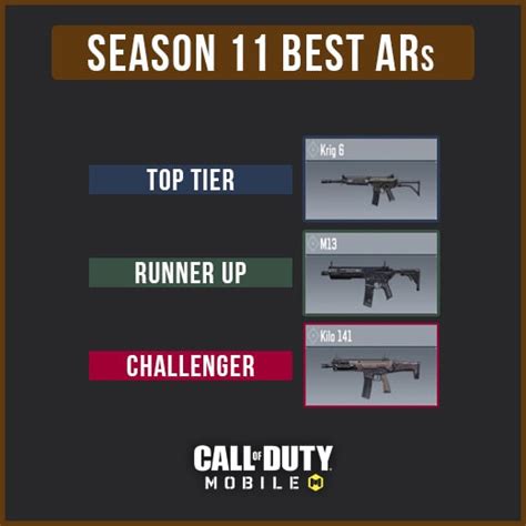 Best Assault Rifle In Cod Mobile Season Top Ars Zilliongamer