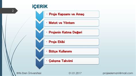 Uni Proje Y Netimi Ve Giri Imcilik Dersi Proje Devi Ppt Indir