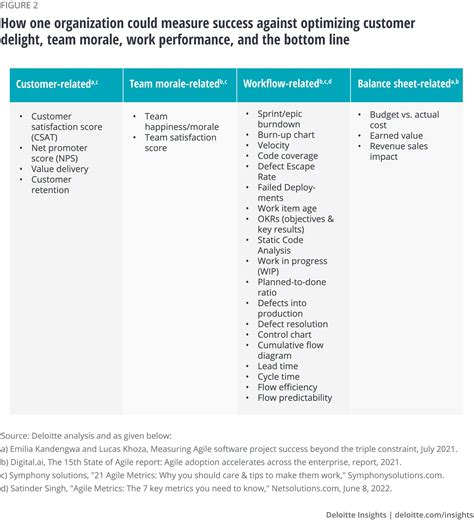 Scaling Agile Leadership Principles Deloitte Insights