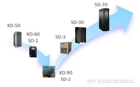 高性能计算研究所 知乎