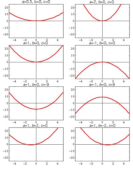 quadratic graphs - get domain pictures - getdomainvids.com