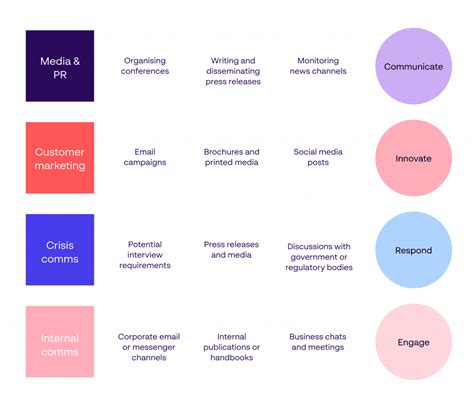 An Introduction To Corporate Communications Papirfly Blog