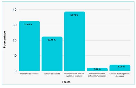 Les Enjeux De La Digitalisation Dans Le Transport Une Analyse