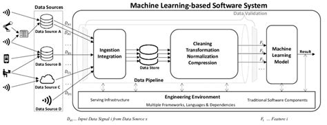 Machine Learning System In Patterns Mercari Engineering Atelier Yuwa Ciao Jp