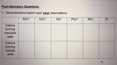 Solved Post Laboratory Questions Generalizations Based Chegg