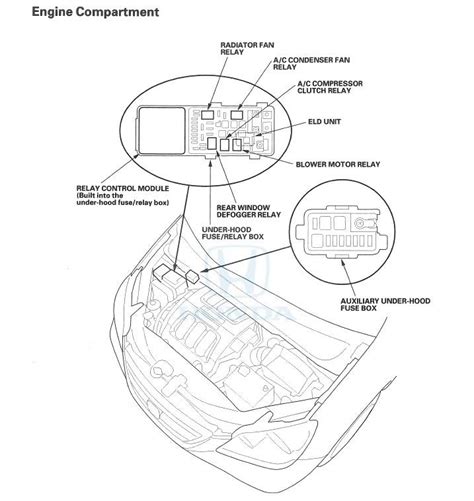 2007 Odyssey AC Issue After Warm Engine Honda Odyssey Forum