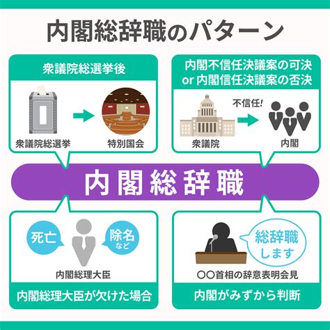 内閣総辞職がおきる条件とは？4パターンを前例とともにわかりやすく解説 スマート選挙ブログ