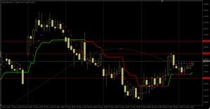 Analisi Tecnica Bund Future Intraday FinanzaLive