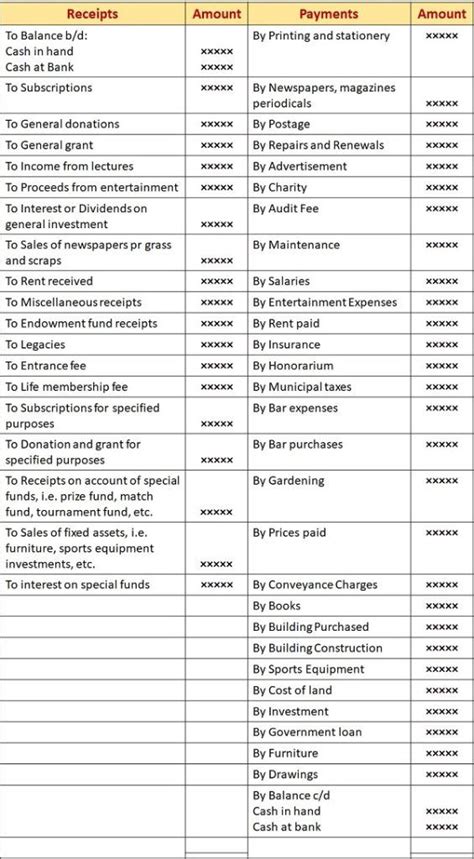 What Is An Income And Expenditure Form Printable Templates