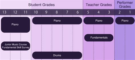 Yamaha Grade Examination Yamaha Canada English