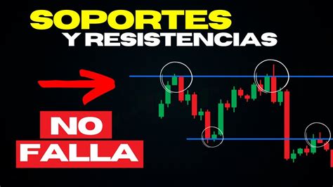 🚀cómo Encontrar Soportes Y Resistencias De Forma FÁcil I Trading Opciones Binarias Youtube