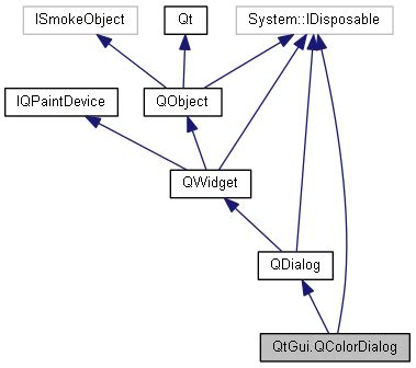 Qyoto QtGui QColorDialog Class Reference