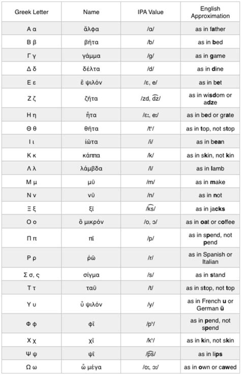 The Greek Alphabet Pt 1