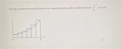 Solved The Figure Below Shows A Riemann Sum Approximation Chegg