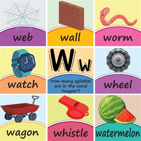 Alphabet Letter Ww Word Poster Flashcards Printable Classroom Decor for