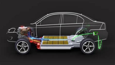 Decoding The Mystery Are Electric Car Batteries Dc Or Ac Electric Car Wiki