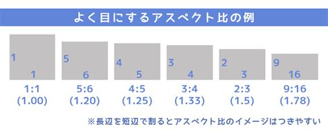 【知っとこプリントの事】写真サイズのアスペクト比を完全マスターしてみよう ぱんだりろぐ 僕は、パンダじゃない