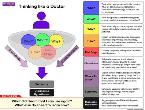 From Principles To Practice Embedding Clinical Reasoning As A