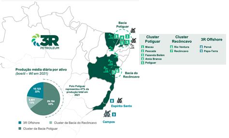 A Ação Da 3r Petroleum Rrrp3 Disparou Mais De 20 Em Uma Semana E