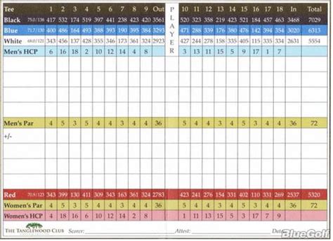 The Tanglewood Club - Course Profile | Course Database