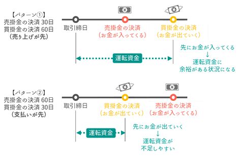 運転資金の融資借入先は3つ！おすすめ制度と融資失敗の防ぎ方を解説 株式会社ビートレーディング