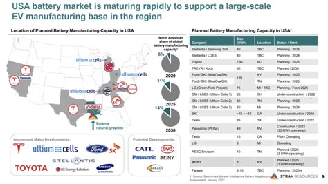 Usa Battery Gigafactories Are There Enough For Car Manufacturers Plans