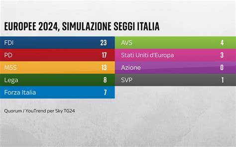 Elezioni Europee 2024 Come Si Vota La Guida E Cosa Cè Da Sapere