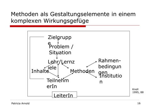 Ppt Schwerpunkt Erwachsenenbildung Prof Dr Patricia